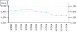 Grafica euribor 2014.png (1.67 KiB) Visto 4662 veces Grafica euribor 2014.png