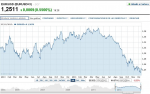 Evolución EUR-USD.JPG (59.26 KiB) Visto 4662 veces Evolución EUR-USD.JPG